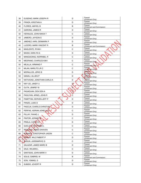 afpsat list of passers 2024 philippines
